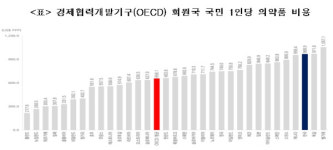 국민건강보험노동조합, 불법 리베이트 근절 위한 공동전선 구축