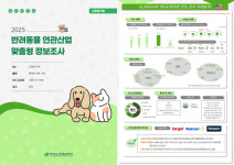 aT, 반려동물 산업 글로벌 판로 개척 박차