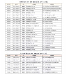 국힘 충남도당, 광역의원 21명·기초의원 7명 공천 확정