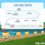 [카드뉴스] 섬진강변 따라 달려볼까? 구례 섬진강 자전거길