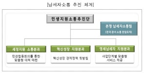 국세청, 세무사보다 납세자에게 더 가까이…납세자 소통팀 본격 가동