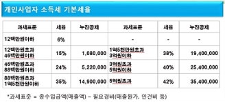 명품세무사 황선의의 명품강의에 종로 소상공인들이 매료됐다