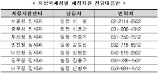 국세청, 신종코로나 피해 자영업‧중기 세무조사 안한다…매점매석은 엄정대응