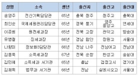 [세리포트] 국세청의 7급 공채들