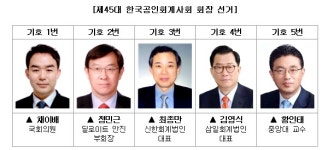 차기 공인회계사회장 선거 기호추첨…1번 채이배·2번 정민근