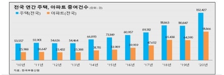 부담부증여 가장한 주택 편법증여 난무…국세청, 1822명 세무검증 나섰다