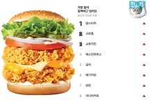 코로나19에도 매출 키우며 확장세…주목 받는 맘스터치
