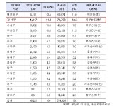행안부, 북부산세무서 분리 강서세무서 신설안 승인…내년 4월 개청