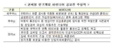 관세청, 제2회 관세행정 아이디어 공모전...최우수상은 화물검사용 로봇슈트