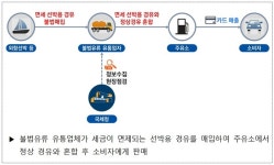 국세청, 가짜석유 불법유통 잡는다…현장확인 대대적 단속