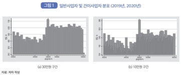 허브맘(간이과세자) | 코로나19로 확대한 간이과세제도…의도적으로 사업자 몰려 "경계해야"