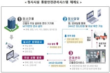 국세청, 전국 세무서에 CCTV 설치…24시간 모니터링 도입된다
