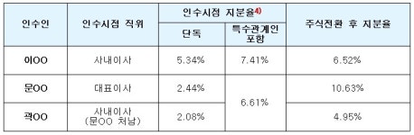 [판세] 상증법 40조1항 과세요건 미충족 시 동법 4조1항으로 증여세 과세할 수 있나?