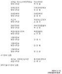 [인사] 기획재정부 서기관 승진