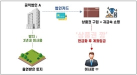 [사례] 불성실 공익법인 추징사례
