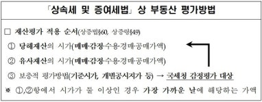 국세청의 경고…60억이라고 신고한 성수동 빌딩, 다시 계산했더니 320억