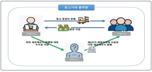 [사례] 부가가치세 신고도움자료 신규 안내 사례