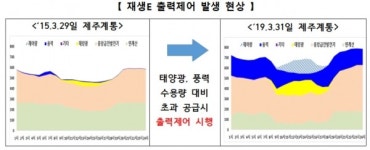 제주도 재생에너지 잉여전력 육지로 보낸다