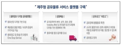 씨유제주대첨단캠퍼스점 | 제주에 첨단 '공유 물류플랫폼' 구축된다