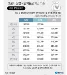 국민지원금, 편의점 쓸 수 있고 온라인몰·백화점 안돼  작년 재난지원금과 동일