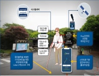 제주 이동약자 길안내 서비스 고도화