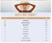 GS그룹 엘리시아강촌 직원들 외모평가 심하고, 시설노후화 큰 문제 리뷰