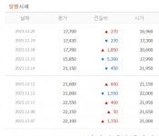 한국타이어 형제의 난, 이미 게임끝? 아니면 더 지켜봐야?