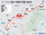 능곡~의정부 추억의 교외선 오는 12월 개통 전망