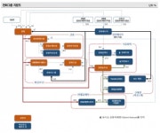 한화그룹, 방산/조선 맑음...태양광 안개...석유화학/건설 흐림
