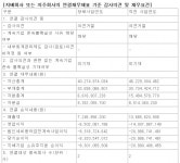 회생 신청 BU테크놀러지, 의견거절 2년 연속...상폐 병합 심의