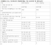 상폐 예정 세토피아, 최대주주 변경 추진...누적결손금  1370억
