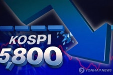 '검은 화요일' 코스피, 7% 급락해 5700선…100만닉스·20만전자 붕괴