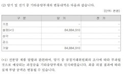 사조그룹 2개사 담합혐의 과징금 2522억원...다른 계열사들은 적자 폭탄