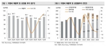 티엠씨, 북미 데이터센터향 광통신 익스포저 확대