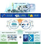 남동발전, 핵심기술 국산화… 체질개선 주력