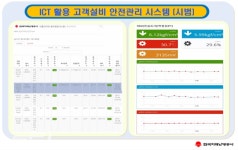 지역난방공사, 열 사용시설 안전관리시스템 구축
