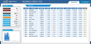 서울에너지공사, 햇빛행복발전소 실시간 운영상태 확인