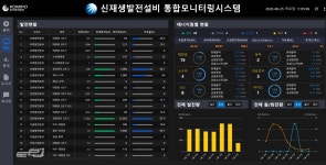 중부발전, 신재생 통합모니터링시스템 구축
