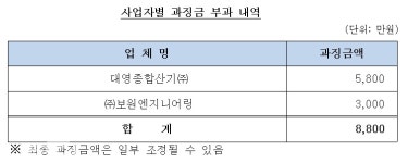 공정위, 한전 입찰 담합한 2개 사업자 제재