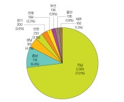 기지개 켠 해상풍력 훈풍 이어질까