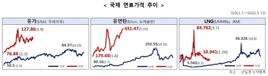 산업부, 전력시장 긴급정산상한가격 신설