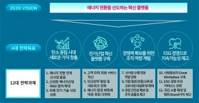 다시 뛰는 대한전기협회, 미래 비전 함께 만들어