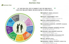 [한국풍력산업협회 회원사] 회계법인 나무, 신재생에너지 투자사업 자문에 특화