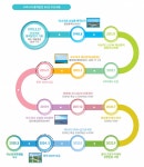 반세기 걸어온 풍력발전, 새로운 50년 준비한다