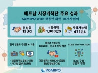 중부발전, 베트남 현지 핵심 발전소 대상 해동진 해외시장개척단 파견
