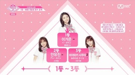 프로듀스48 1등 이가은·12등 마츠이 쥬리나…3주차 순위 96人 총정리