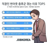 직장인 95% 번아웃 증후군 경험...이유 TOP 5