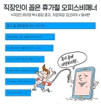 직장인이 꼽은 휴가철 오피스비매너 2위 불필요한 연락...1위는