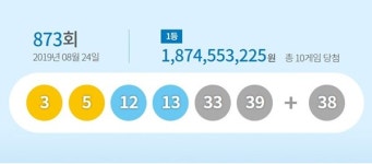 로또 873회 당첨번호 3·5·12·13·33·39 보너스 번호 38 당첨금액 18억원