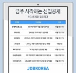 현대百그룹·한화건설·한전KPS·KB국민카드...이번주 시작하는 신입공채